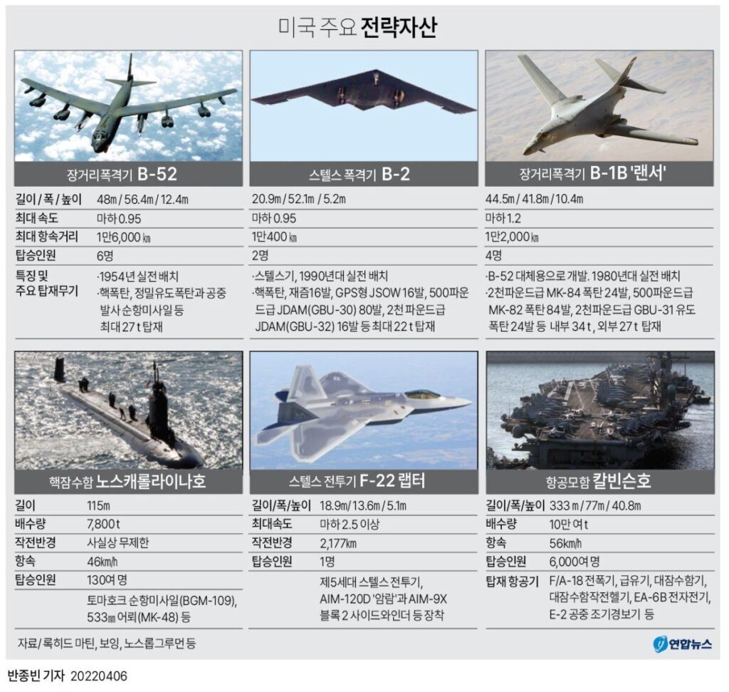 미국 국방 예산 1300조 원의 비밀 6 미국 국방 예산