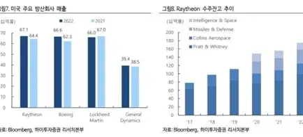 미국 국방 예산 1300조 원의 비밀 11 image 148