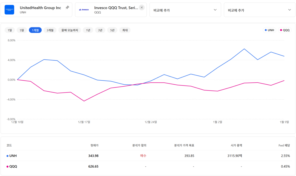 2025년 미국주식 헬스케어 고용 분석 4 image 186