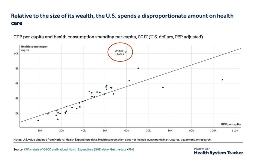 2025년 미국주식 헬스케어 고용 분석 6 image 187