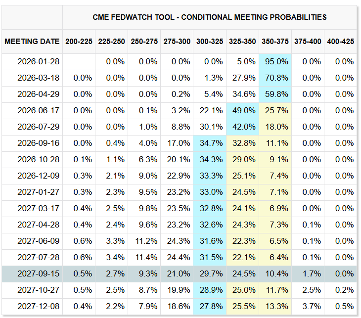 모건스탠리 금리인하 전망 5개월 대폭 연기? 48 image 189
