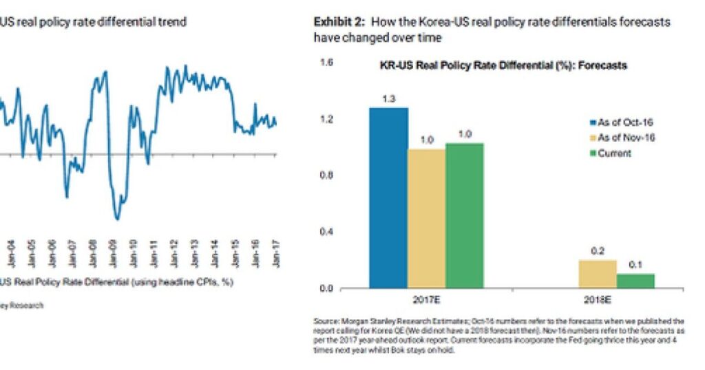 모건스탠리 금리인하 전망 5개월 대폭 연기? 43 image 190