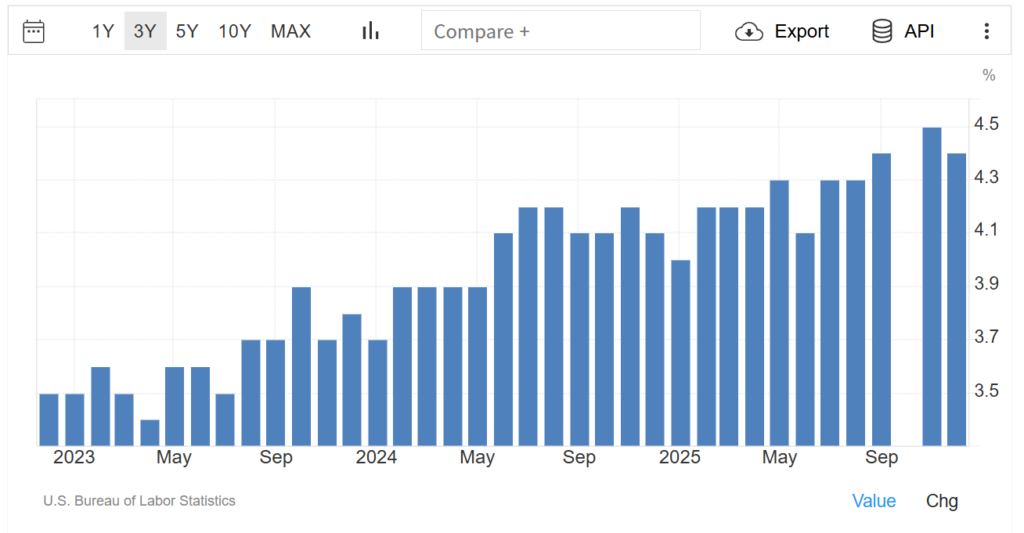 모건스탠리 금리인하 전망 5개월 대폭 연기? 45 image 191