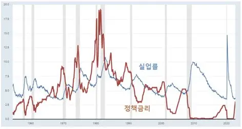 모건스탠리 금리인하 전망 5개월 대폭 연기? 46 금리인하