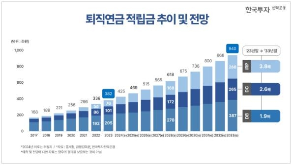 불 붙은 퇴직연금시장: 벌써 119조원? 12 image 196