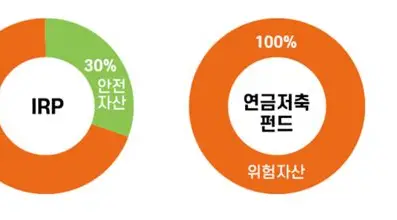 불 붙은 퇴직연금시장: 벌써 119조원? 10 퇴직연금