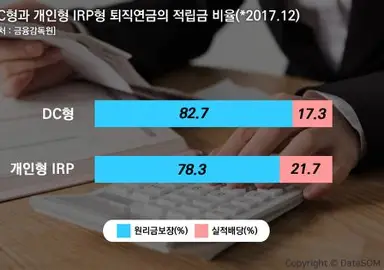 불 붙은 퇴직연금시장: 벌써 119조원? 11 퇴직연금