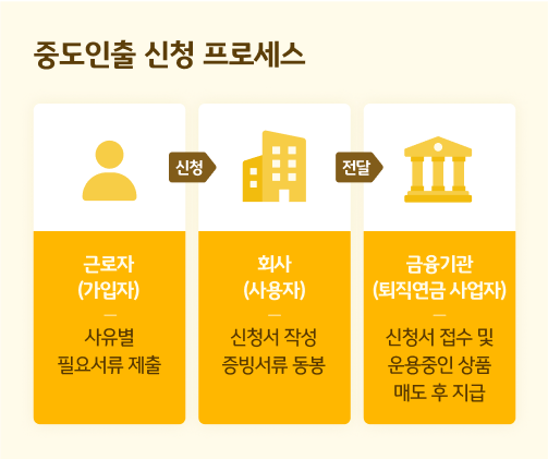 불 붙은 퇴직연금시장: 벌써 119조원? 13 image 202