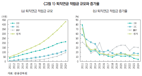 불 붙은 퇴직연금시장: 벌써 119조원? 16 image 203