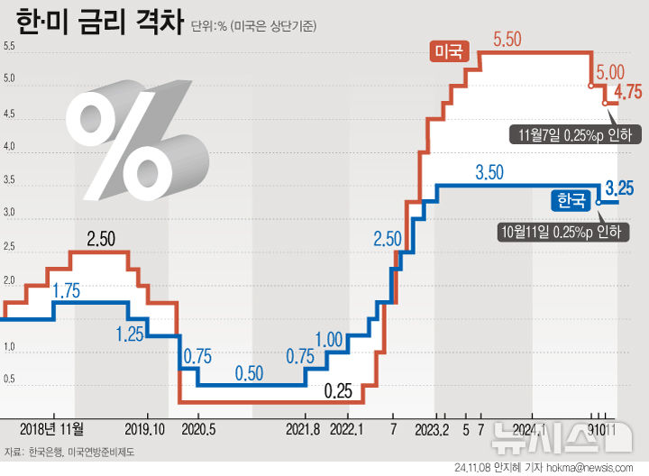 원달러환율은 1500원 정말 갈까? 50 원달러환율