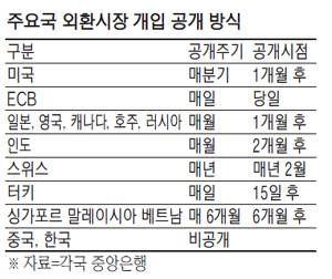 원달러환율은 1500원 정말 갈까? 52 image 209