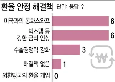 원달러환율은 1500원 정말 갈까? 53 image 212