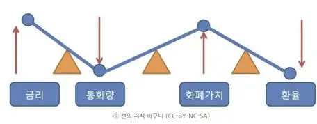 원달러환율은 1500원 정말 갈까? 57 원달러환율
