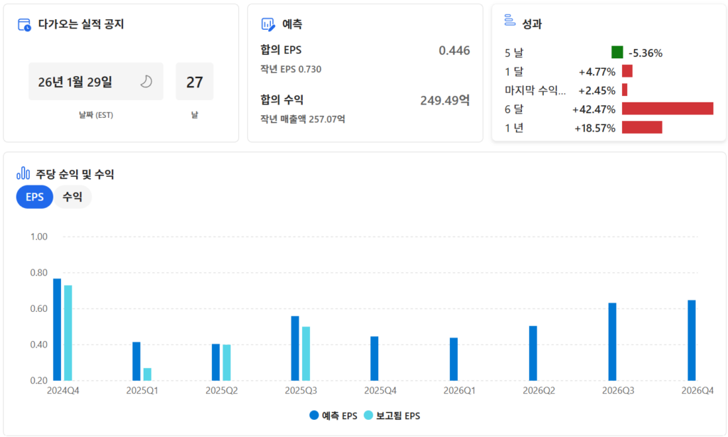 테슬라 주식 가격