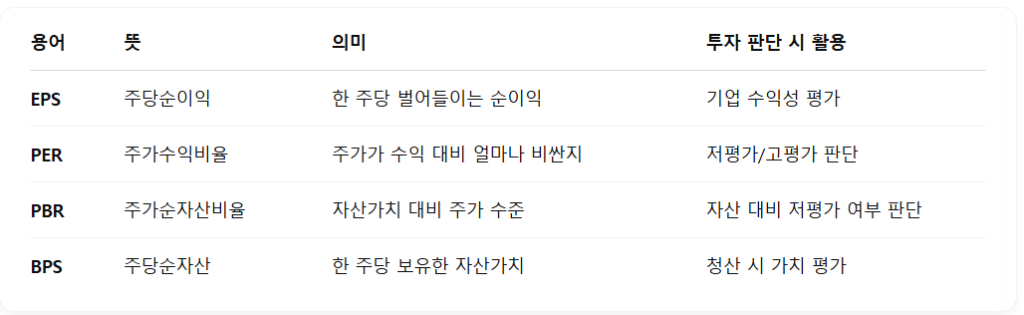 2026년 PER 분석: 시장 트렌드와 섹터별 평가 1 PER