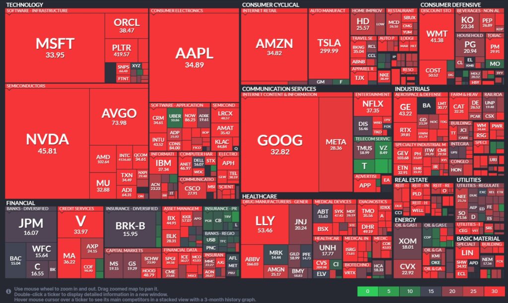 2026년 PER 분석: 시장 트렌드와 섹터별 평가 4 image 228