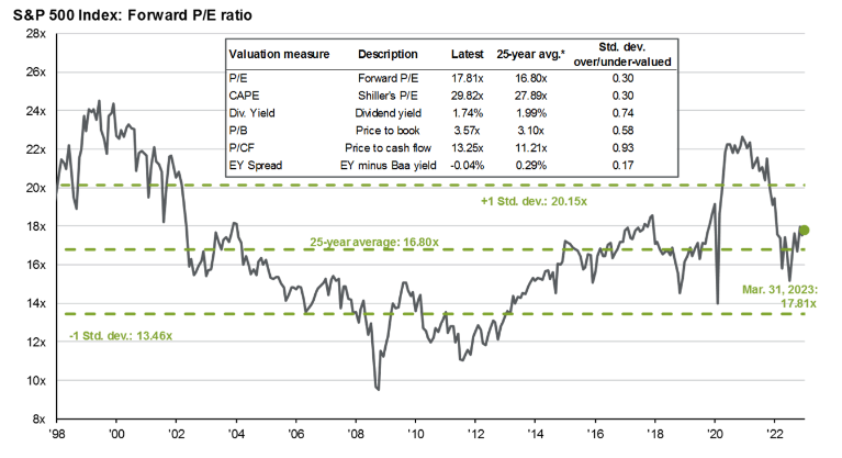 2026년 PER 분석: 시장 트렌드와 섹터별 평가 2 PER