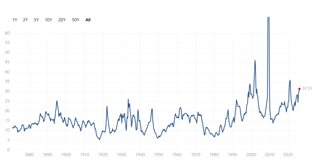 2026년 PER 분석: 시장 트렌드와 섹터별 평가 3 image 231