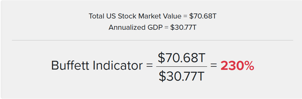 버핏지수는 무엇일까? 4 버핏지수