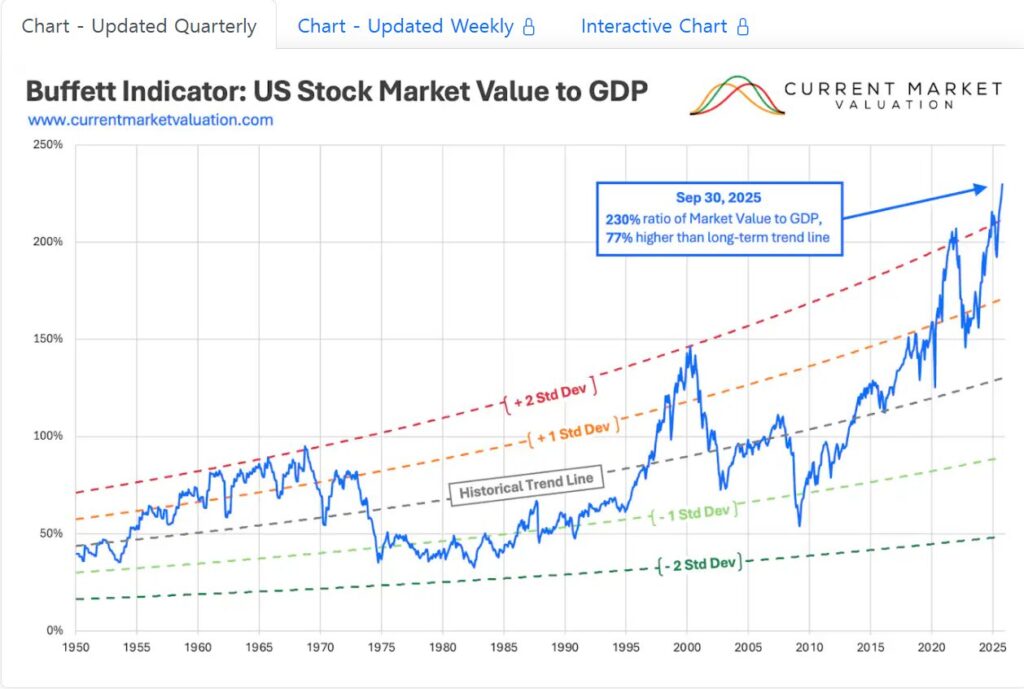 버핏지수는 무엇일까? 5 image 234