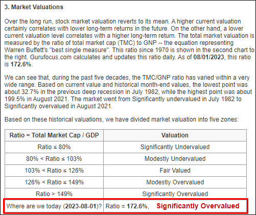 버핏지수는 무엇일까? 3 image 235