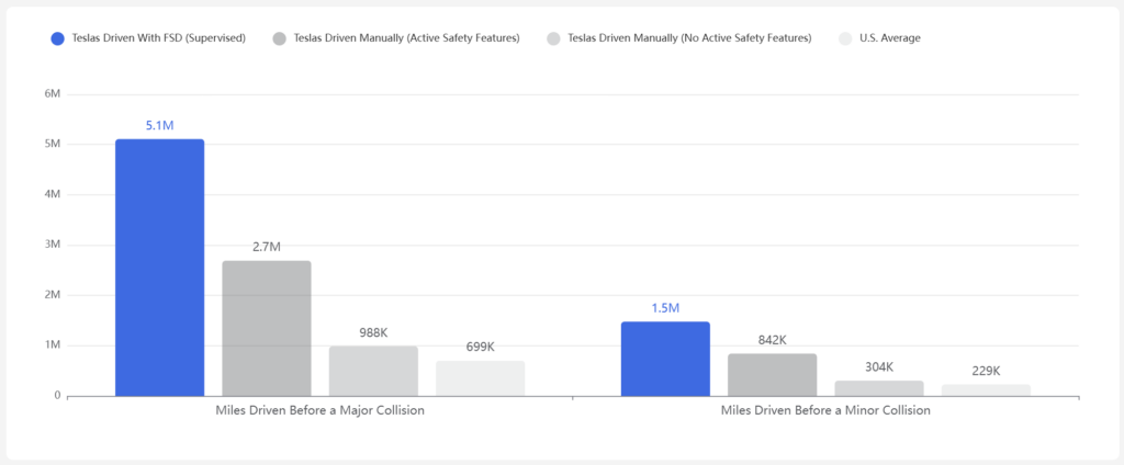 일론 머스크: 2026, 자율주행의 대중화의 시작 9 image 246
