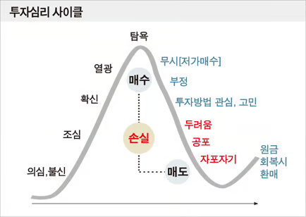 투자전략: 벼룩, 코끼리 예시 2개 5 투자전략