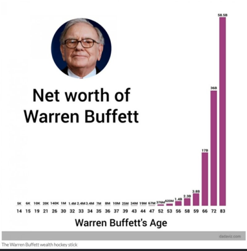 투자전략: 벼룩, 코끼리 예시 2개 9 image 290