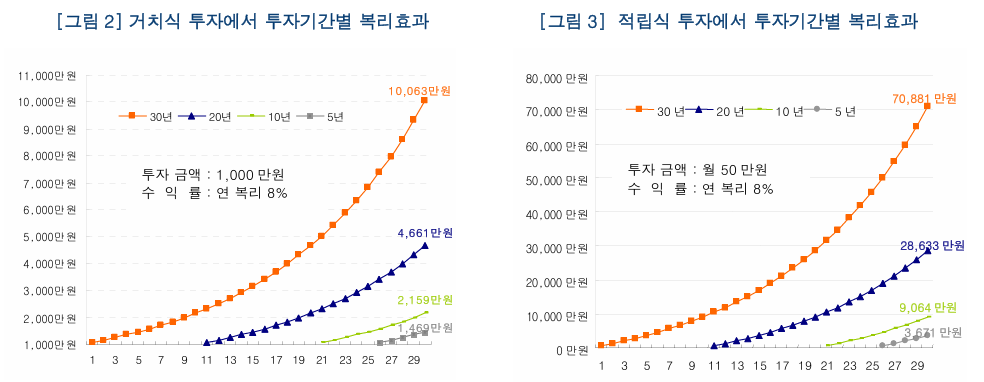 복리는 무엇일까: 8대 불가사의 48 image 299