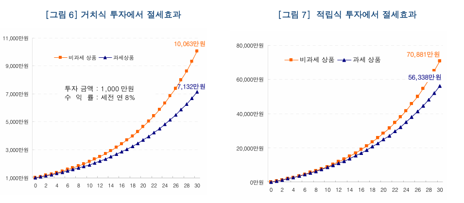 복리는 무엇일까: 8대 불가사의 49 image 300