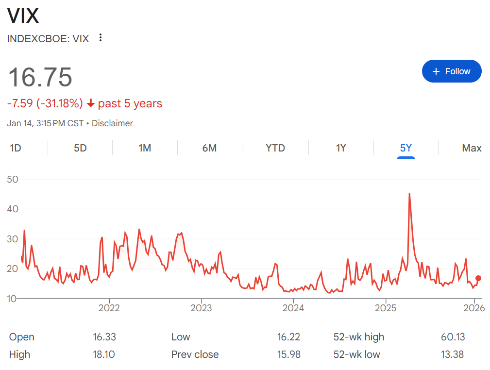 VIX 지수는 무엇일까(feat. 30일) 33 VIX 지수