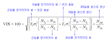 VIX 지수는 무엇일까(feat. 30일) 29 image 303