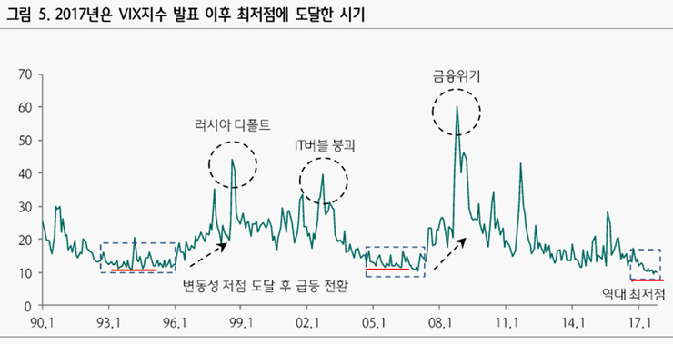 VIX 지수는 무엇일까(feat. 30일) 32 image 309