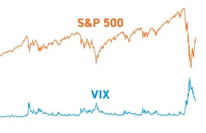 VIX 지수는 무엇일까(feat. 30일) 34 image 311