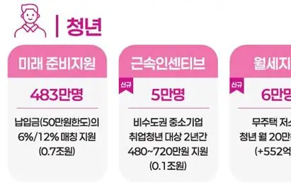2026 청년미래적금 할만할까? 28 image 320