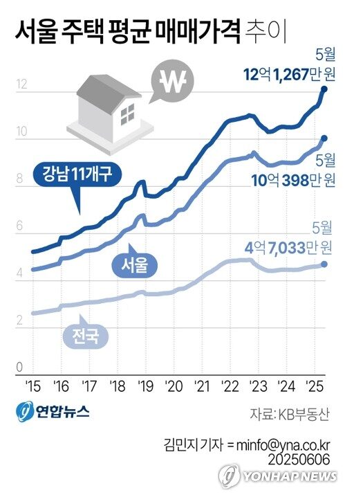 한국인의 생애주기적자: 44세 소득 피크 5 image 328