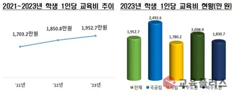 한국인의 생애주기적자: 44세 소득 피크 2 image 329