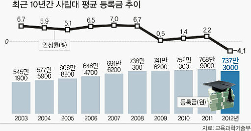한국인의 생애주기적자: 44세 소득 피크 3 image 331
