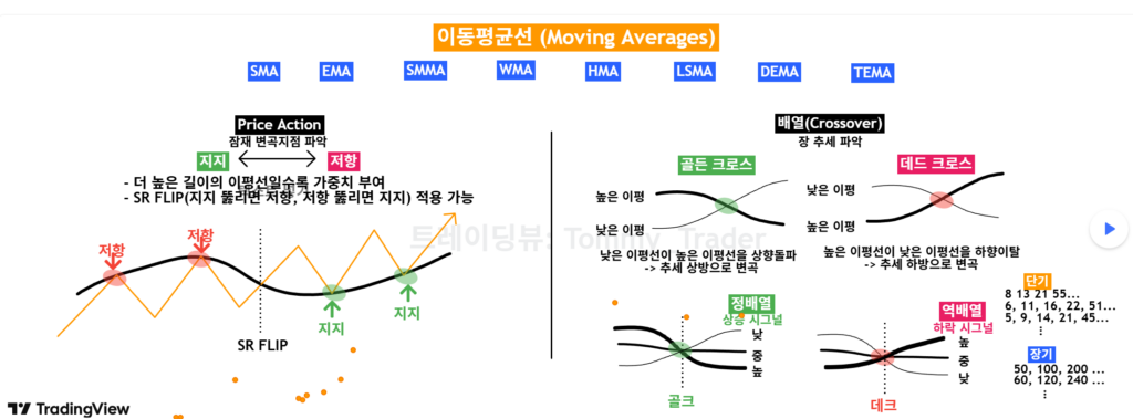 이동평균선(5,20,60MA)이란 무엇일까? 61 image 336