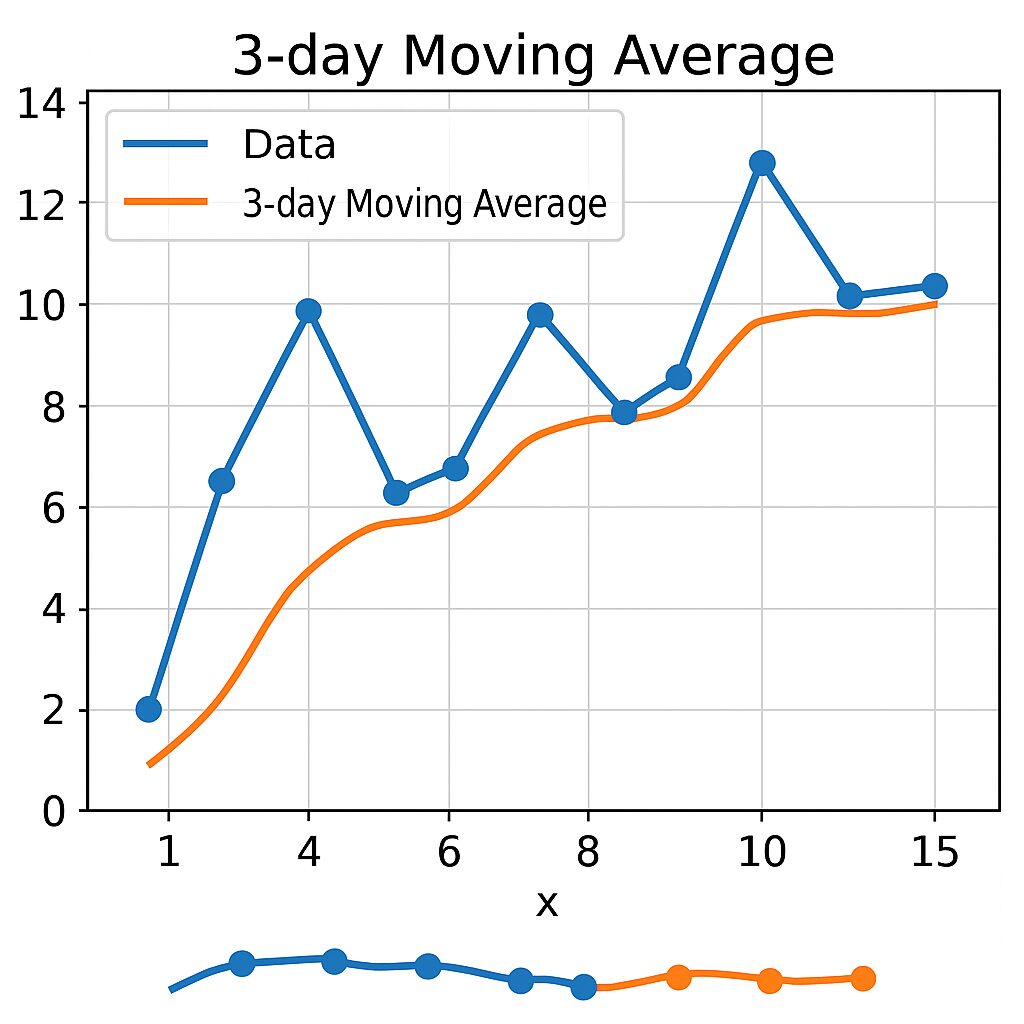 이동평균선(5,20,60MA)이란 무엇일까? 59 image 337