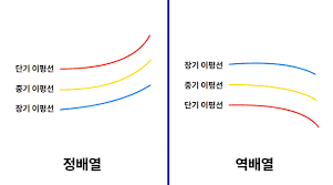이동평균선(5,20,60MA)이란 무엇일까? 64 image 342