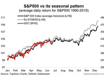 주식 계절성(feat. 1월) 37 image 380