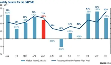 주식 계절성(feat. 1월) 36 image 382
