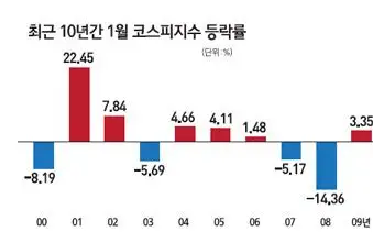 주식 계절성(feat. 1월) 38 image 384