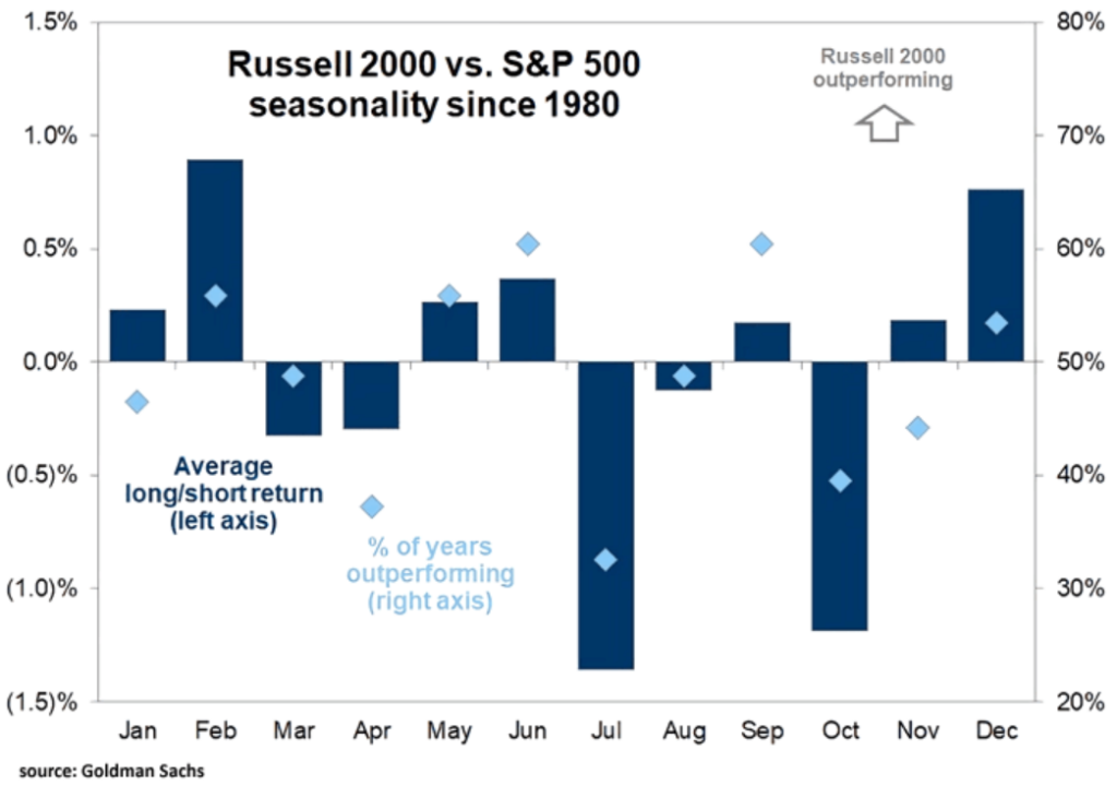 주식 계절성(feat. 1월) 40 image 387