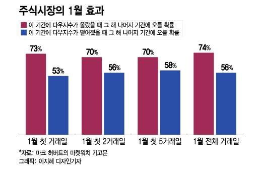 주식 계절성(feat. 1월) 41 image 389