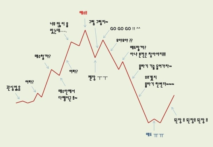 하이먼민스키 모델