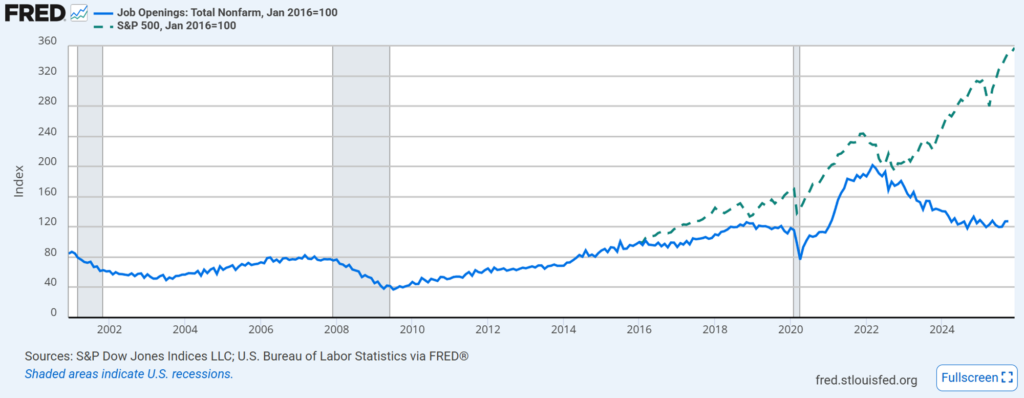 인공지능, 로봇의 침략: 고용vs주식(S&P500) 61 image 44