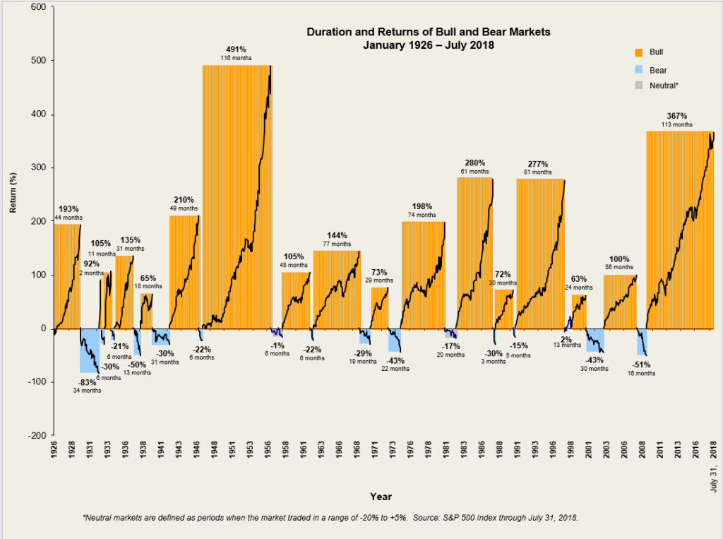 불앤베어가 뭐지?(Bull&Bear의 유래) 3 image 450