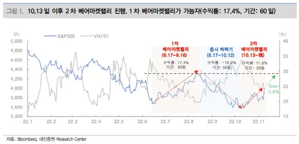 불앤베어가 뭐지?(Bull&Bear의 유래) 4 image 456